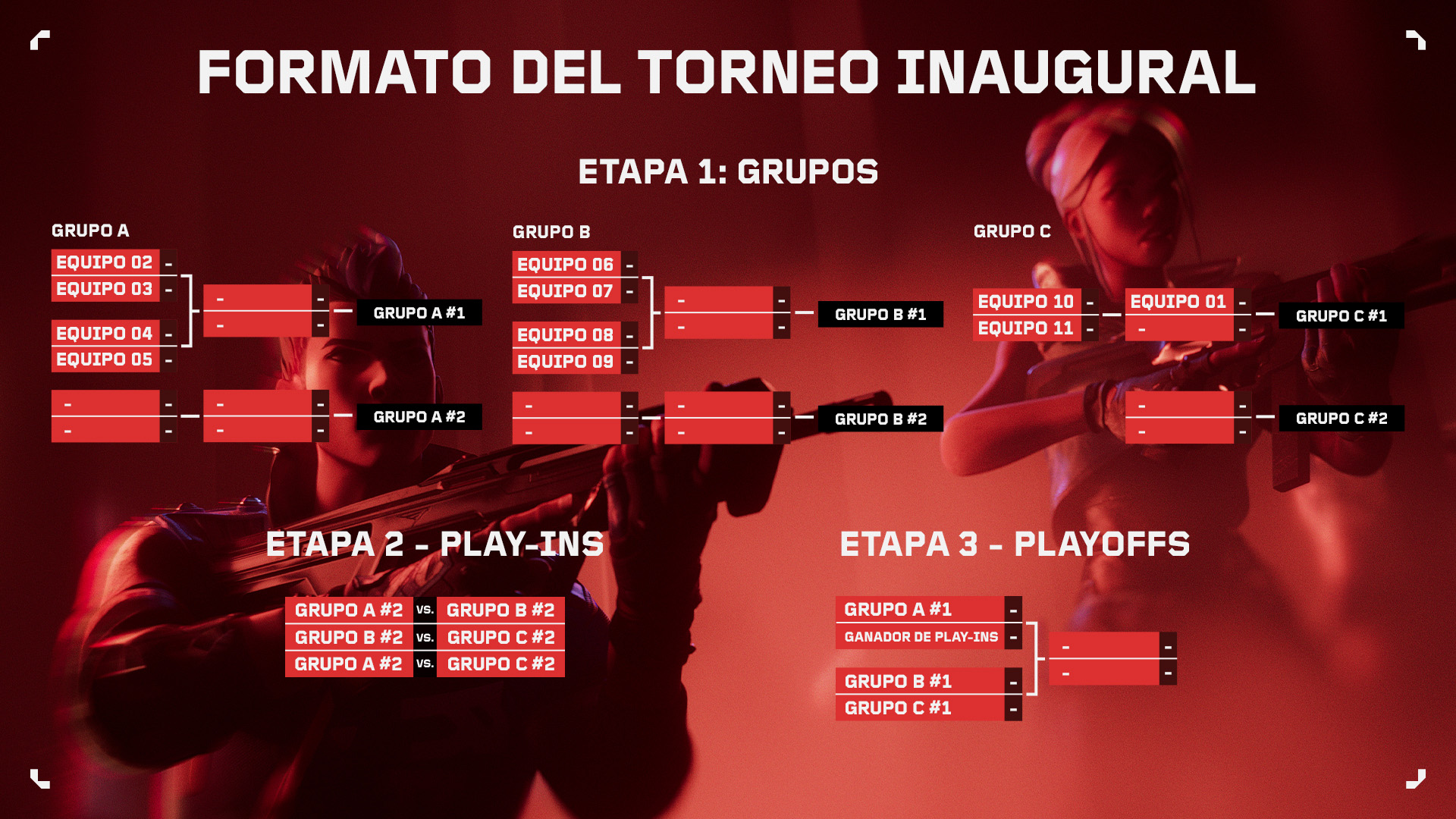 Valorant Champions 2025 Formato, Calendario y equipos que compiten en